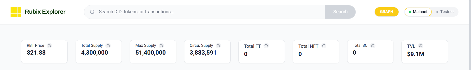 RBT supply and economic metrics